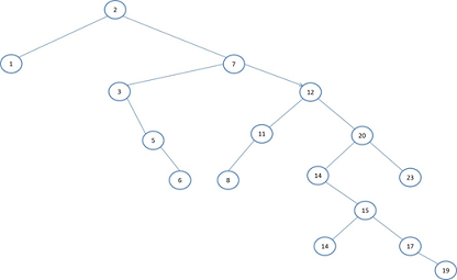 Advanced Algorithm Analysis Assignment1.png